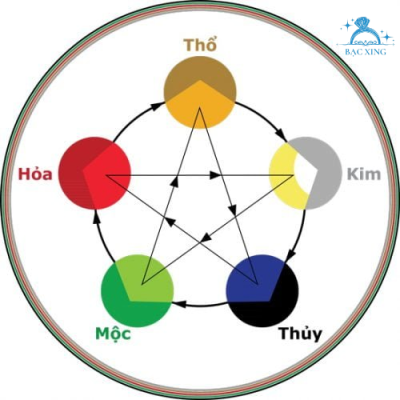 Cách chọn trang sức bạc theo phong thuỷ và bản mệnh